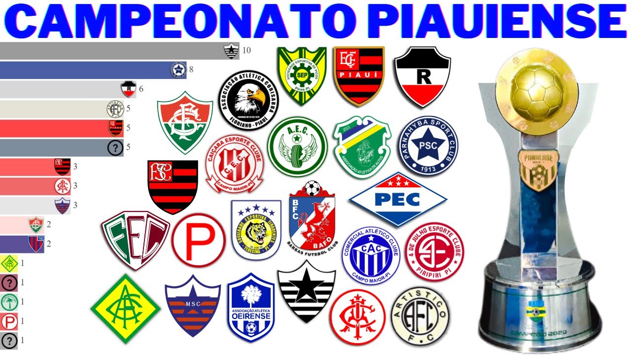 Campeões do Campeonato Piauiense (1916 - 2021)