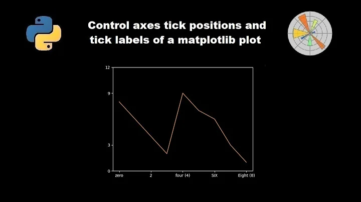 axis tick positions and tick labels of a python Matplotlib plot