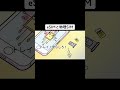 SIMカードたちの争い アニメ SIMカードたちの争い アニメ