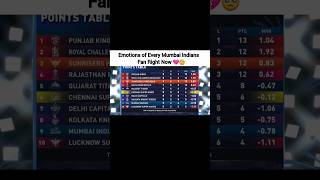 The Unreal Downfall of MI 💔🥺 #shorts #viralshort #youtube #mumbaiindians #ipl2026