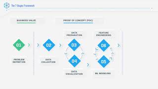 DDS Machine Learning Course – Preview