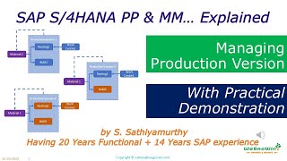 03-28 Production Version | SAP PP MM | Simply explained | with Practical Demo