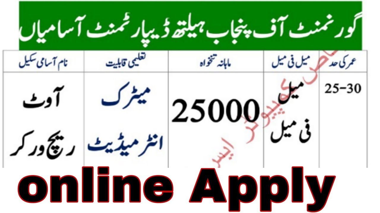 primary and secondary healthcare department jobs 2021. latest jobs.new jobs .jobs platform