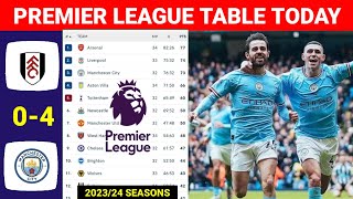 English Premier League Table Updated Today ¬PREMIER LEAGUE TABLE & STANDINGS 2023/2024 GAME 37