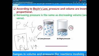 Factors Affecting Chemical Equilibrium