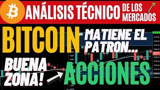 BITCOIN EN ZONA IMPORTANTE, ACCIONES AMERICANAS OPORTUNIDADES EN INDICES ANÁLISIS TÉCNICO 6/15/21