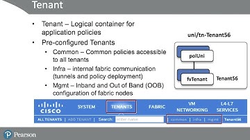 57   7 6 Understanding Cisco ACI Tenants