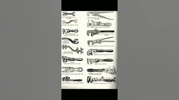 Types of Adjustable Spanner/ Wrenches #adjustablewrench #tech #automobile #engineering #fitter