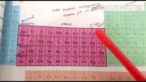 XII- CHEMISTRY-Unit- 4 Transition and inner transition elements   Introduction by J S part   1