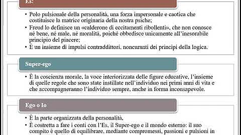 Quante sono le topiche freudiane?