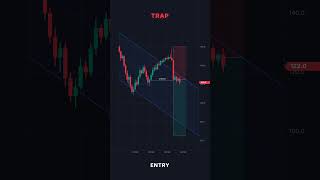 Structure #priceaction #liquidity