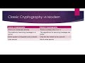 Classic vs Modern Cryptography: Key Differences Explained ๐