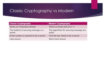 classic vs modern cryptography