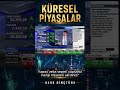 Yapay zeka sepeti yapsanız, hangi hisseleri alırdınız Berk bey? - #berkdinçtürk
