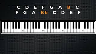 The Circle Of Fifths Modern Harmony
