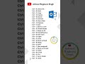 Outlook shortcuts #outlook