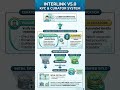 InterLink V5.0: KYC & Curator System.#interlink #ITLG #ITL