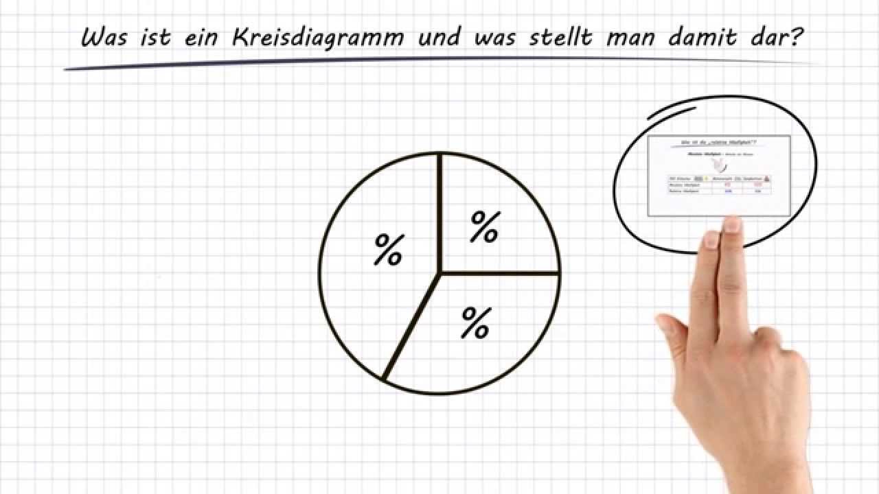 Kreisdiagramm Learnattack