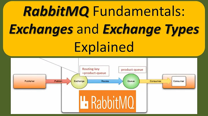 RabbitMQ Fundamentals: Exchanges and Exchange Types Explained |  RabbitMQ tutorial