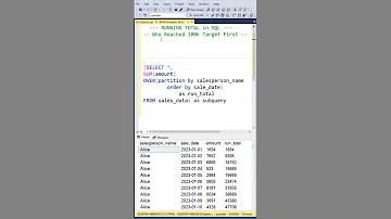 Data Analysis SQL Interview Questions Running SUM Who Hit The Sales Target First 