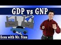 Understanding GDP and GNP