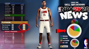 HOW TO CREATE ENDLESS PLAYERS IN NBA 2K20 DEMO