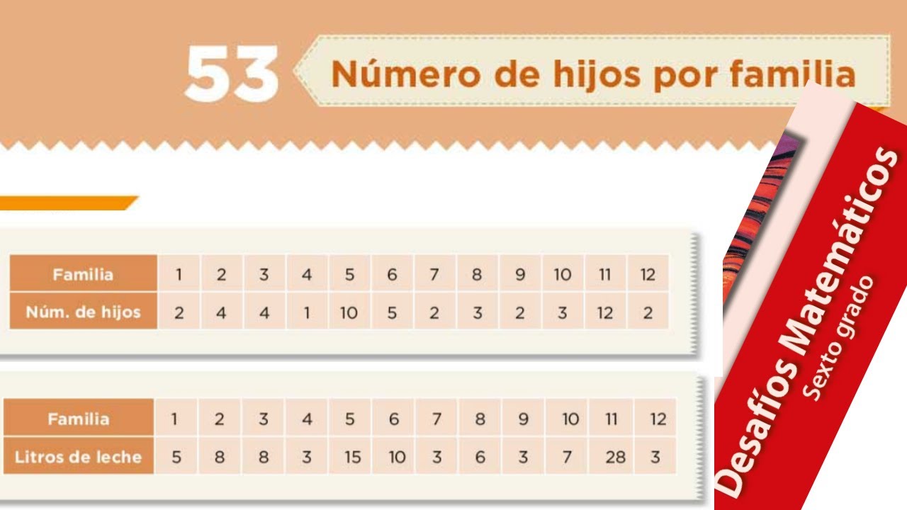 53 Numero De Hijos Por Familia