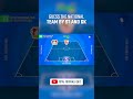 GUESS THE NATIONAL TEAM BY STRIKER AND GOALKEEPER - PLAYERS&#39; CLUB | TFQ QUIZ FOOTBALL 2024