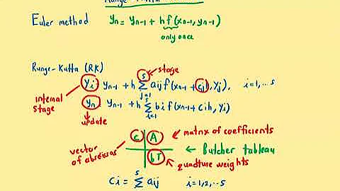 Examples of Runge-Kutta methods-Part 1
