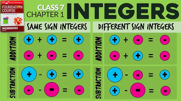 MTG Foundation course Book 2025, Class 7 MATHS, Addition of Integers, Subtraction of Integers, NCERT