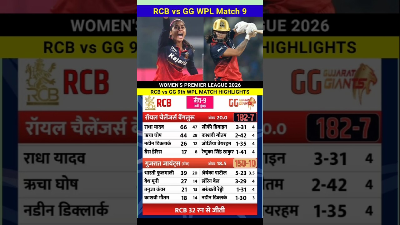 Royal Challengers RCB vs Gujarat Giants Women 9th Cricket Match Highlights WPL 2026 