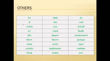 Java cơ bản_Bài 7: Từ khóa trong Java