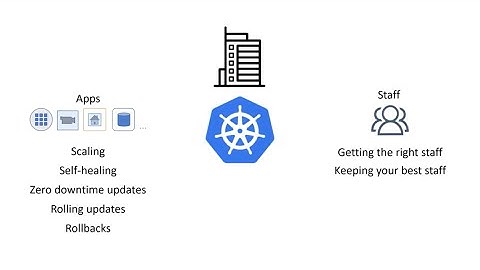 Why Kubernetes, featuring Nigel Poulton
