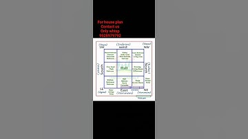 vastushastra||house plan||vastu purus||ghar #viral #gharkanaksha #shorts