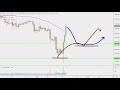THE BITCOIN CHART THAT COULD CHANGE YOUR LIFE - YouTube