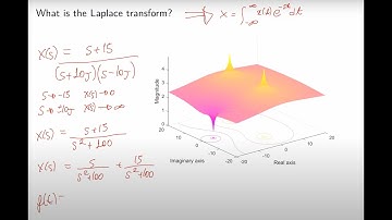 Control Systems Lecture 3: Principles of Laplace transform