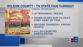 Total turnout for 2025 Wilson County - Tennessee State Fair