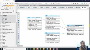 Membuat Database dan Relasi One to Many di Phpmyadmin