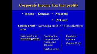 Part II   CIT Calculation conceptual