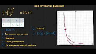 Көрсеткіш және логарифмді функциялар және олардың қасиетін оңай түсінудің жолдары. ҰБТ-ға дайындық.