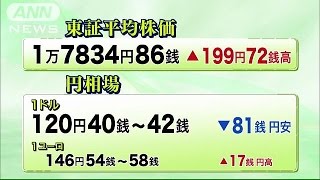 平均株価200円超の続伸　NYダウ1万8000ドル突破受け(14/12/24)
