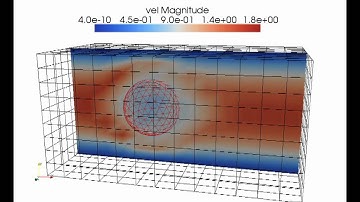 3D, Explicit coupling, Fluid with Nitsche