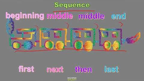 3rd Grade - Reading - Sequence of Events - Topic Overview Part 2 of 2