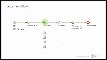 Dell Boomi Essentials - 04 Document Flow