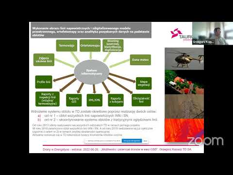 Drony w energetyce - webinarium Aviation Expo