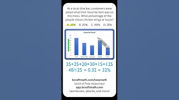 Percentage Word Problem with Bar Graphs - TEAS Math Word Problem #craftmath #teasmath