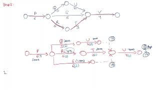 Crashing of network in CPM | with the help of numerical