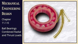 Shigley 11.1-6 | Roller Bearings | Combined Loading