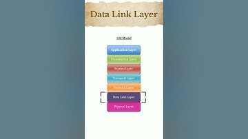 Data link layer in computer networks | #datalinklayer #computernetworks #networking