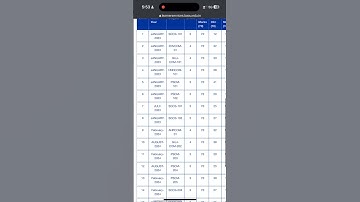 How to Check BAOU Exam Results (Step-by-Step)